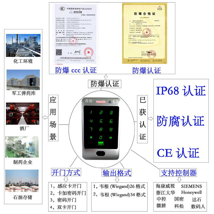 日本黄色插b视频防爆门禁系统的防爆门禁刷卡器的选材要点